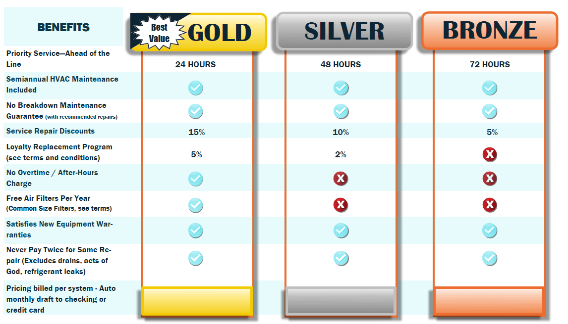 Gold, Silver and Bronze Pro Club Membership packages.